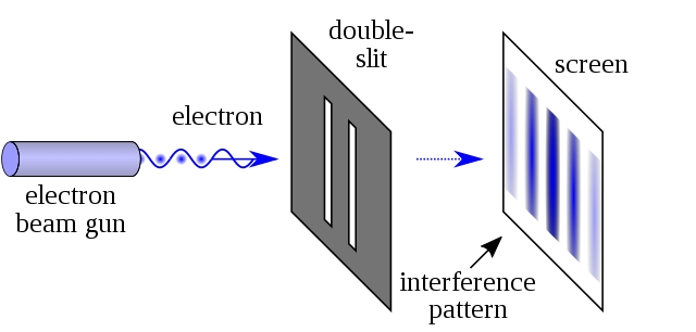 Double-slit experiment Double-slit experiment