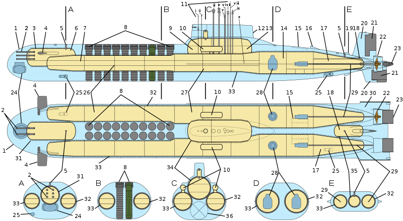 Biggest Submarine in the World "Dmitriy Donskoy" Biggest Submarine in the World "Dmitriy Donskoy"