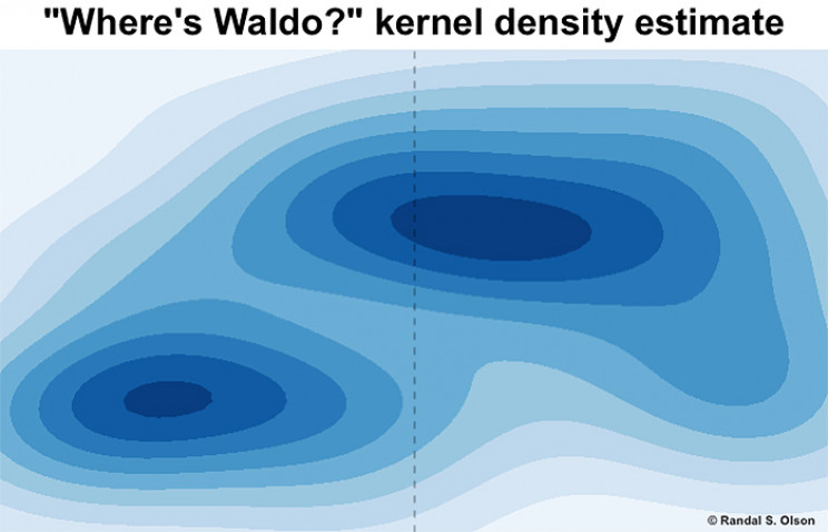 Computer Algorithm Can Find Waldo So That You Don't Go Blind in the Process Computer Algorithm Can Find Waldo So That You Don't Go Blind in the Process