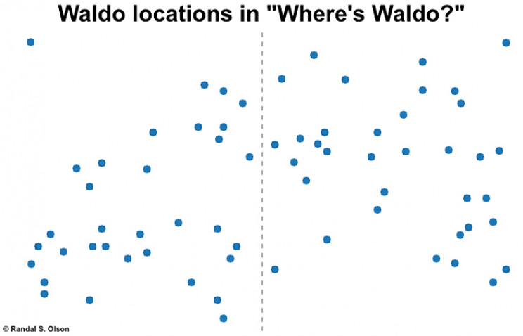 Computer Algorithm Can Find Waldo So That You Don't Go Blind in the Process Computer Algorithm Can Find Waldo So That You Don't Go Blind in the Process
