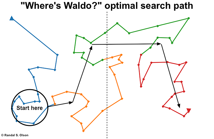 Computer Algorithm Can Find Waldo So That You Don't Go Blind in the Process Computer Algorithm Can Find Waldo So That You Don't Go Blind in the Process