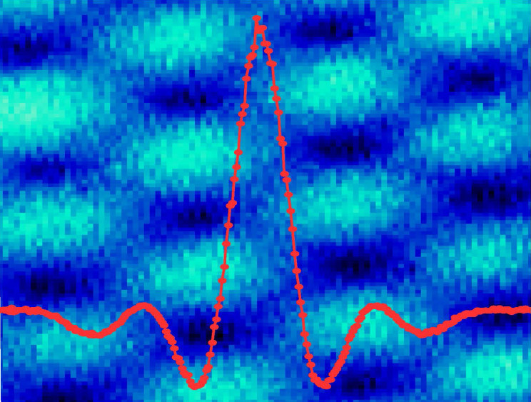 Atomic 'Swiss Army Knife' Developed for Precise Material Measurement for Quantum Computers Atomic 'Swiss Army Knife' Developed for Precise Material Measurement for Quantum Computers