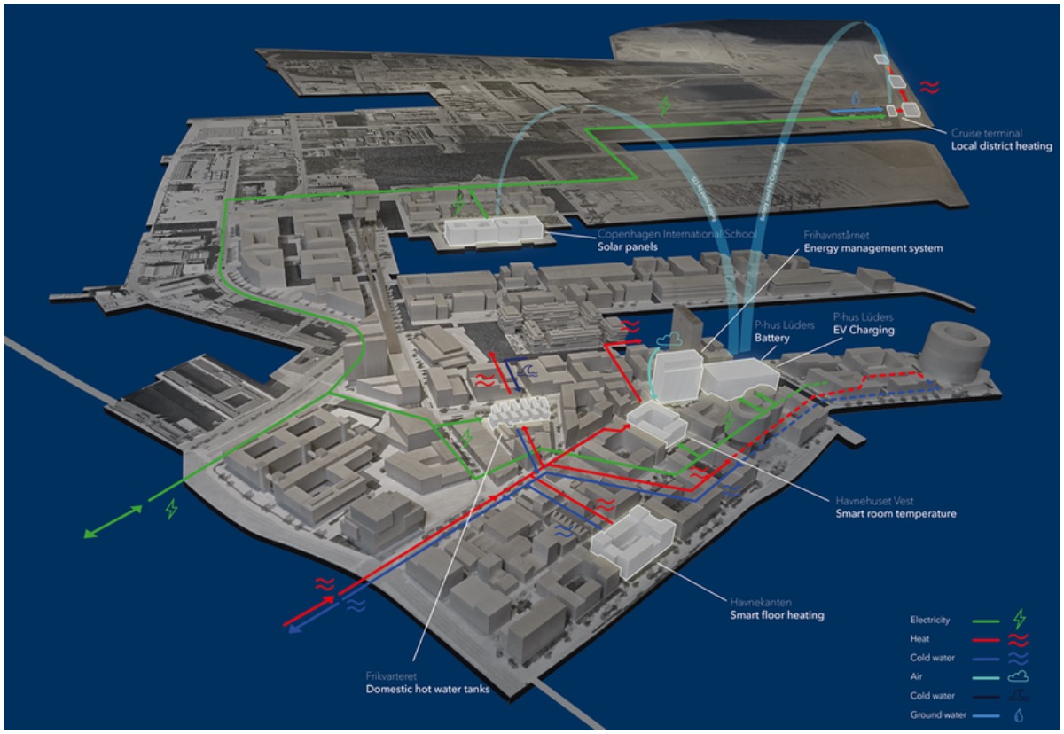Copenhagen carbon-neutral 2025 - Nordhavn