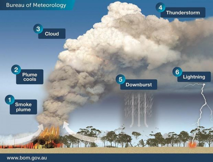 Australia Bushfires Are Generating Thunderstorms That Can Start More Fires