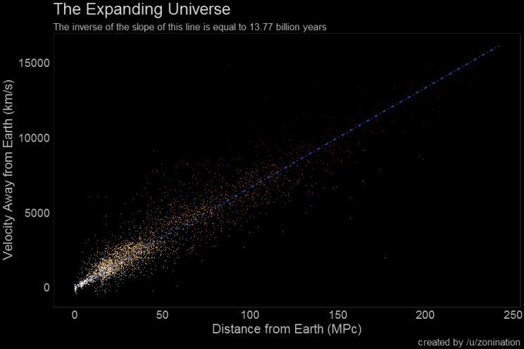 9 Incredible Visualizations of Space to Help You Understand the Cosmos 9 Incredible Visualizations of Space to Help You Understand the Cosmos
