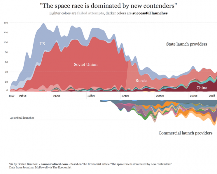 9 Incredible Visualizations of Space to Help You Understand the Cosmos 9 Incredible Visualizations of Space to Help You Understand the Cosmos