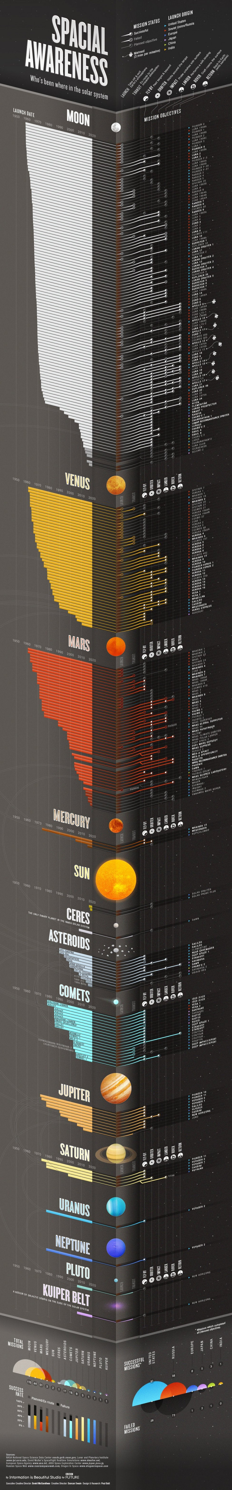 9 Incredible Visualizations of Space to Help You Understand the Cosmos 9 Incredible Visualizations of Space to Help You Understand the Cosmos