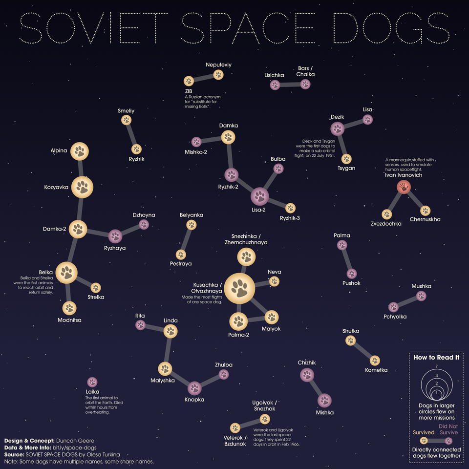 9 Incredible Visualizations of Space to Help You Understand the Cosmos 9 Incredible Visualizations of Space to Help You Understand the Cosmos