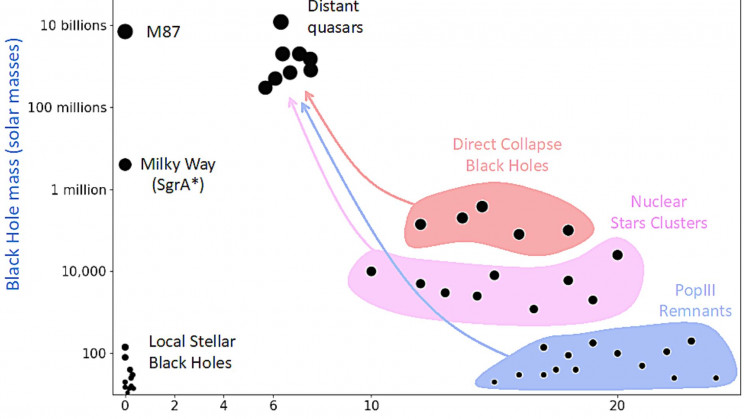 webb-blog-black-holes Webb Blog Black Holes