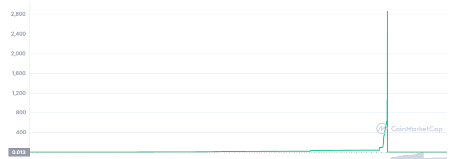 The sharp fall of SQUID crypto coin The sharp fall of SQUID cryptocoin