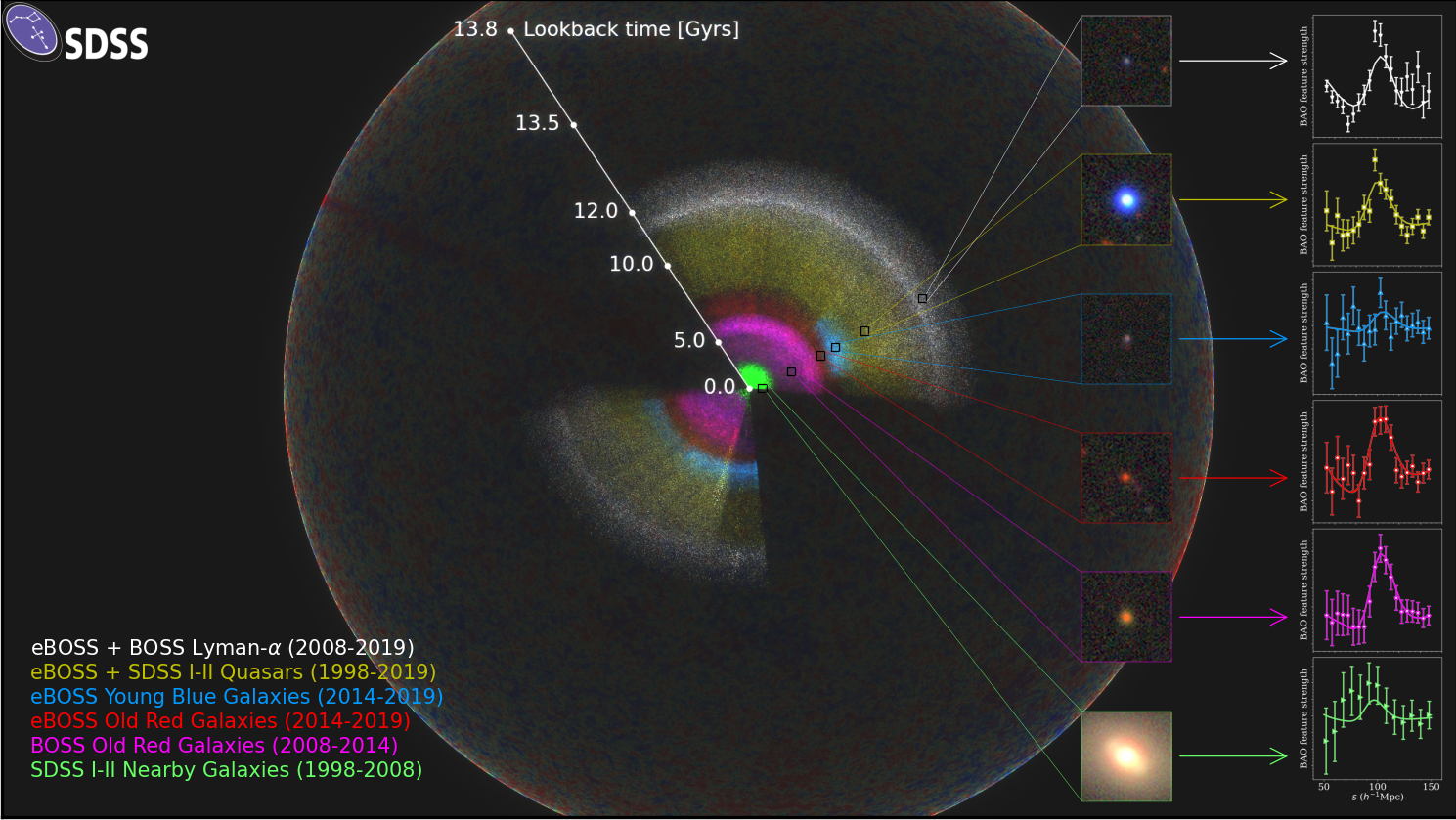SSDS Map Observable Universe SSDS Map