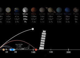 Gravity Falls: Here's How Far We Can Throw a Ball on Other Planets