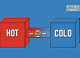 The Second Law of Thermodynamics Finally Explained